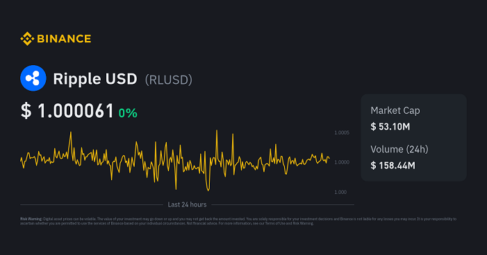 RLUSD Price