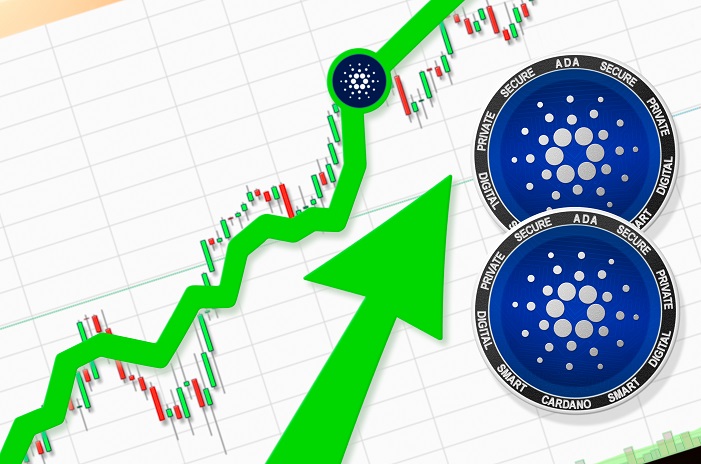 The Coin Republic Cardano ADA Prediction