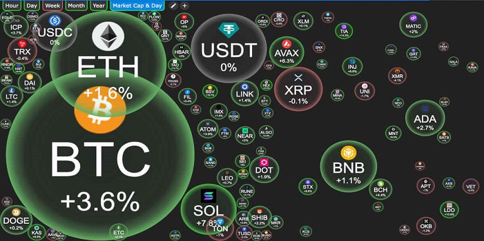 Crypto Bubbles